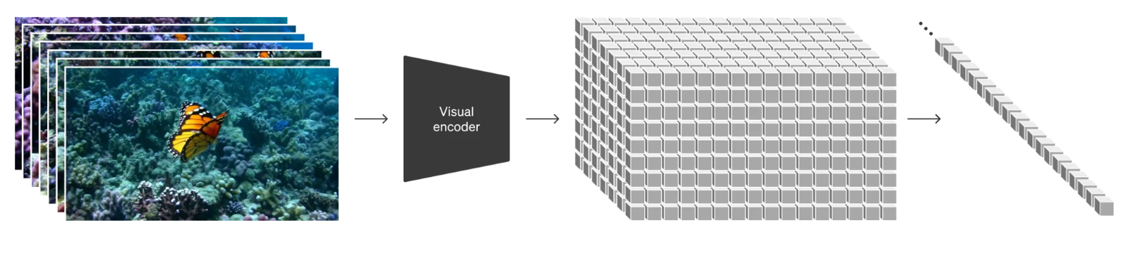 Turning visual data into patches