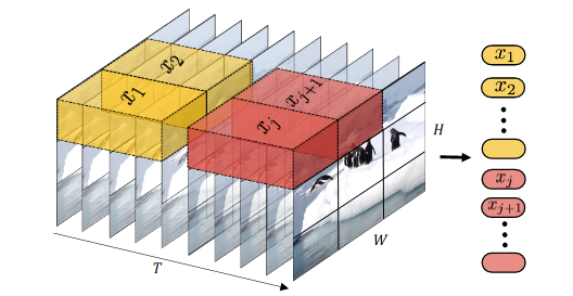 Tubelet embedding