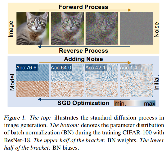 Network Diffusion Model Neural Network Diffusion | renyixiong blog