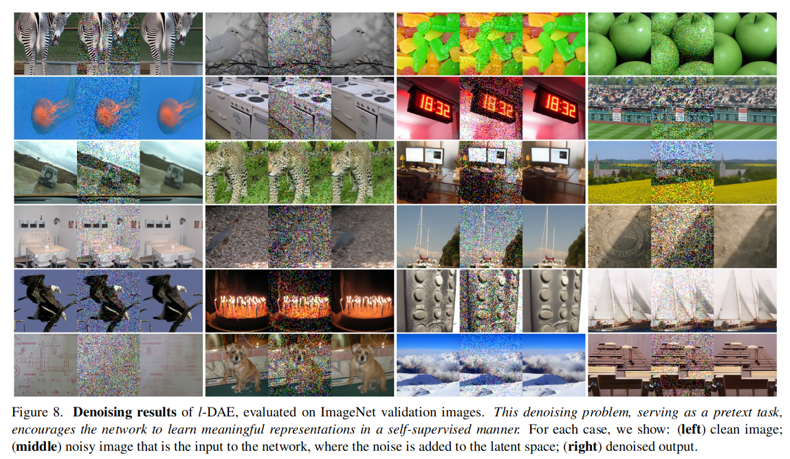 Deconstructing Denoising Diffusion Models for Self-Supervised Learning ...
