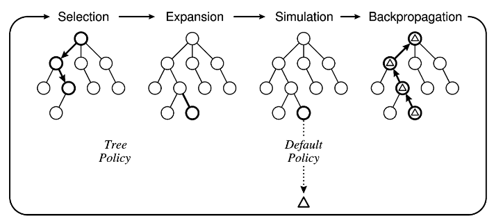 general MCTS approach