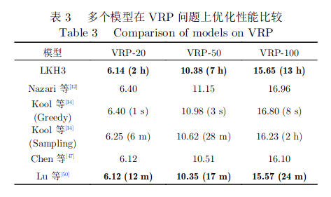 Local Search Methods based DRL