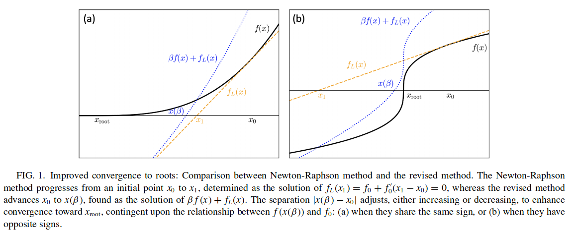 Annealing approach to root finding | renyixiong blog