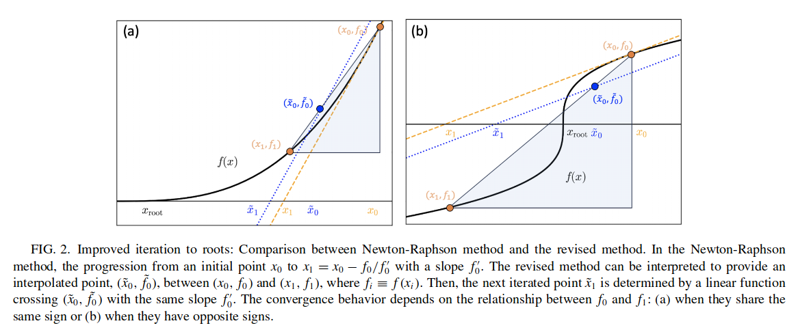 Annealing approach to root finding | renyixiong blog