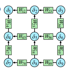 tensor network