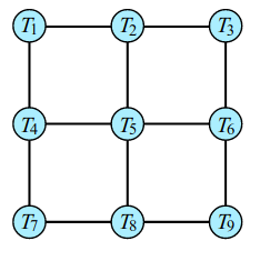 tensor