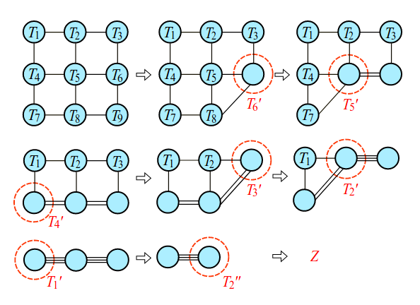 tensor network contraction process