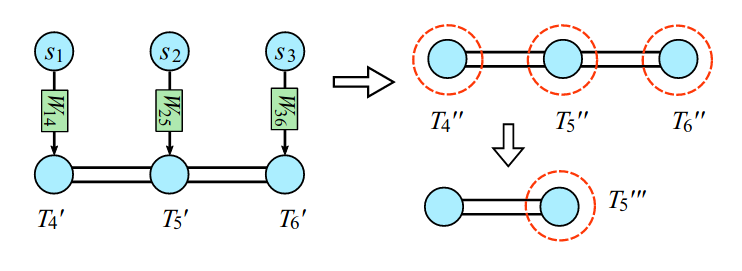 sample tensor