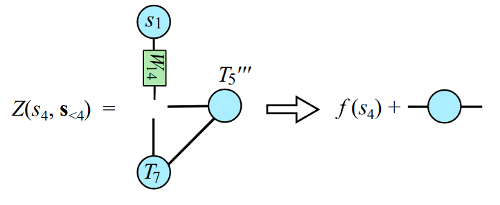 sample tensor2