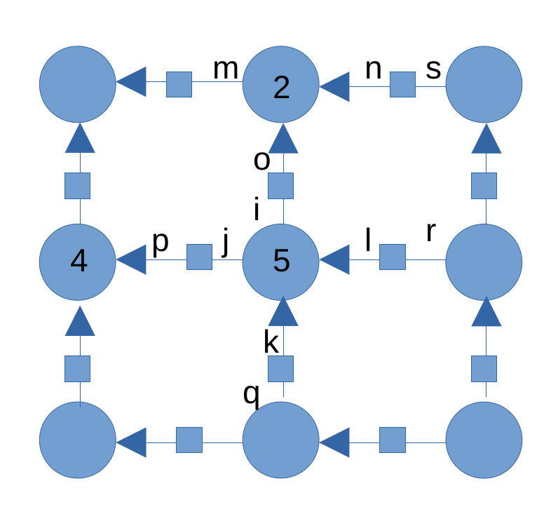 tensor