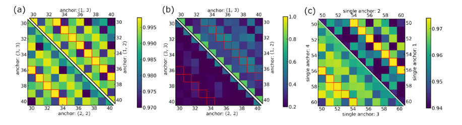 information-cosine